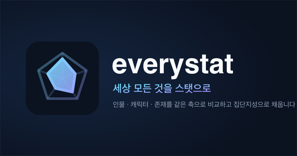 LoL Pro Stats — 1,600 pros on 6 axes | everystat